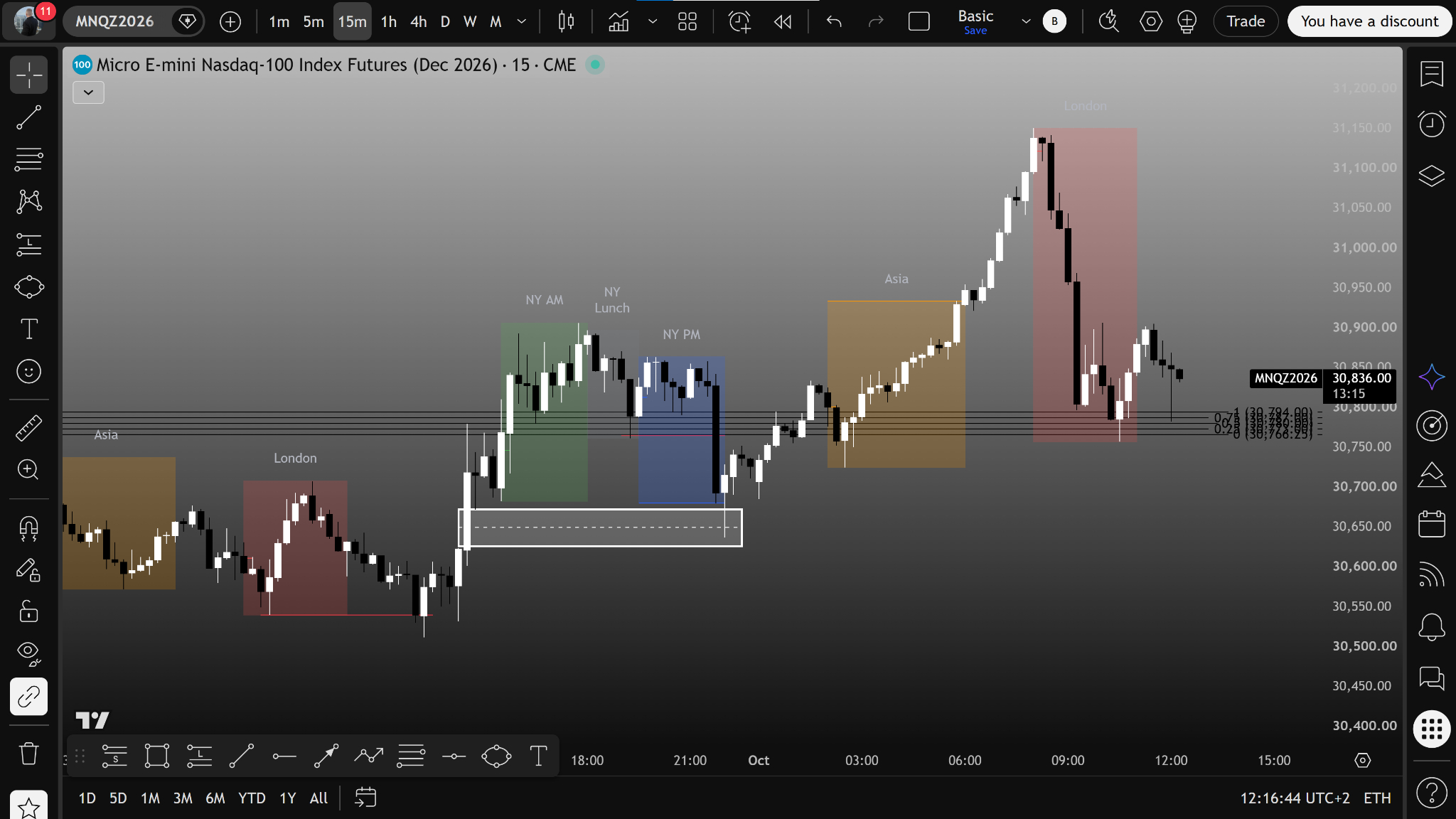 NQ TradingView Chart mit Session Markierungen